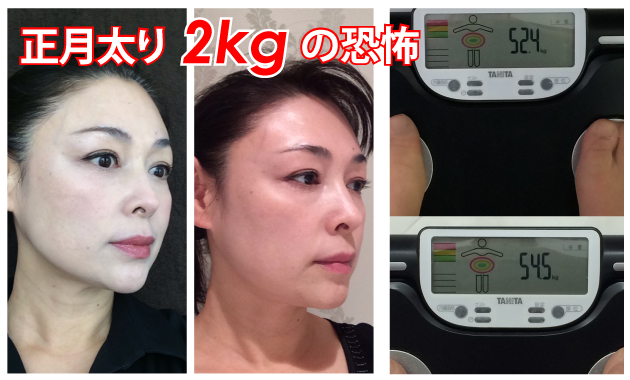 お正月太り・・・たった2Kgの恐怖。